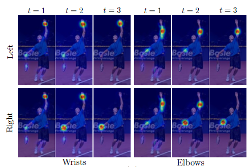 Convolutional Pose Machines joint detections