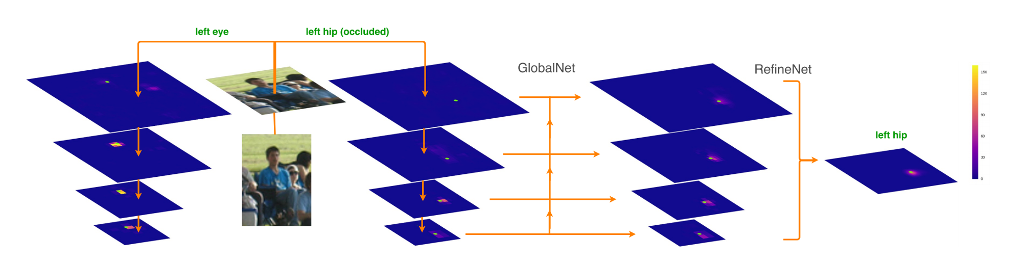 CPN output heatmaps