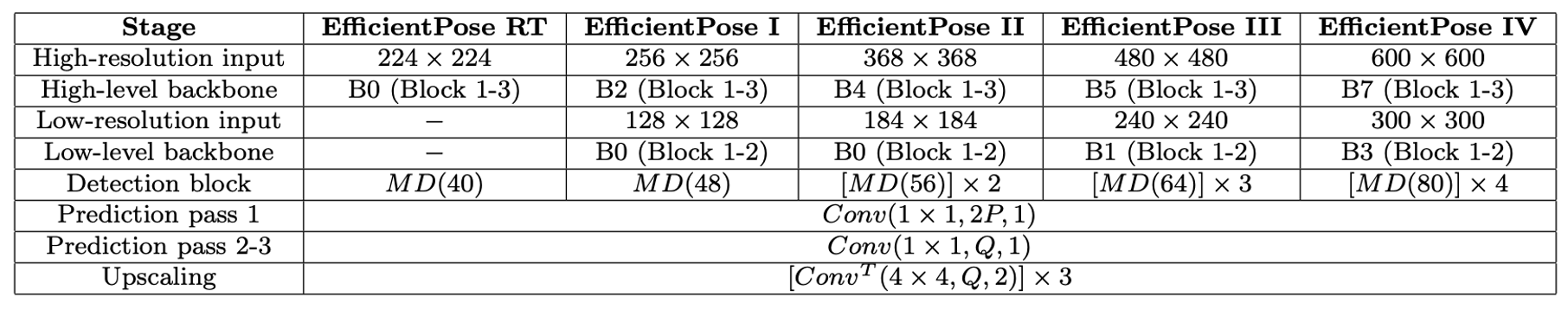 EfficientPose variants