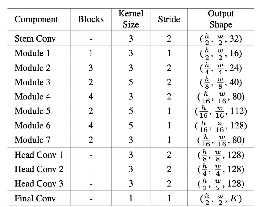 EvoPose2D-S architecture