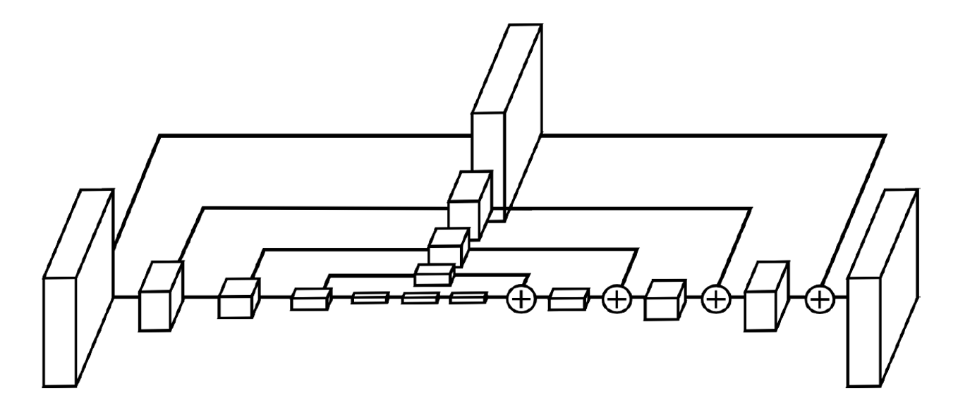 Hourglass module