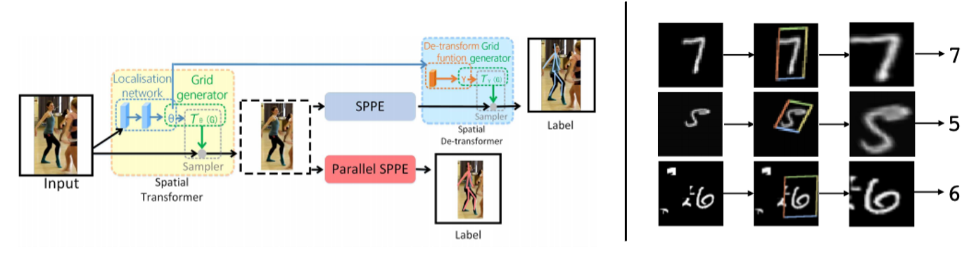 SSTN procedure