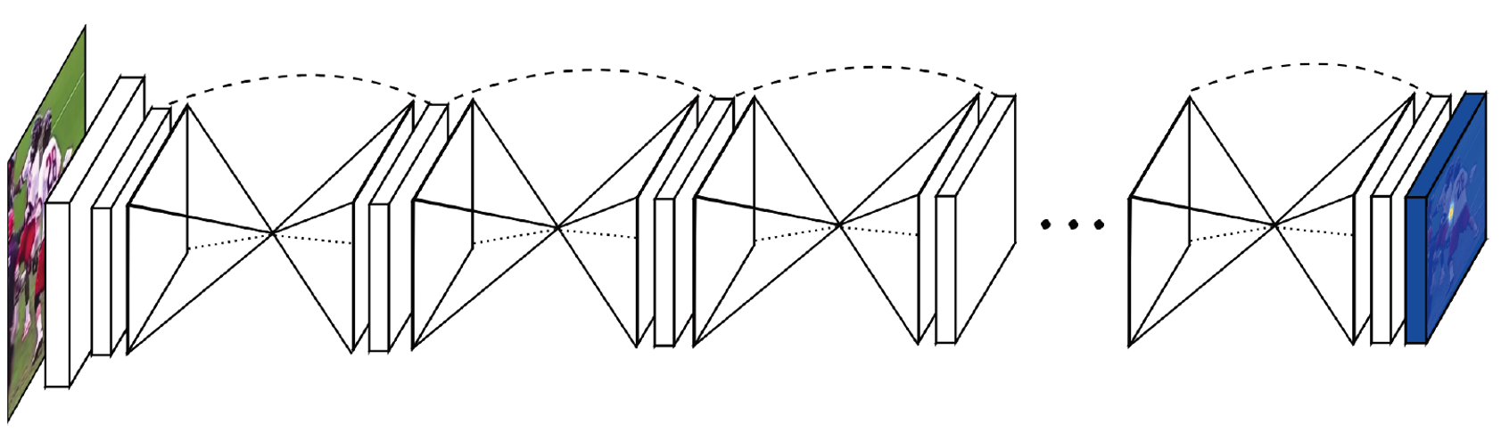 Stacked Hourglass architecture