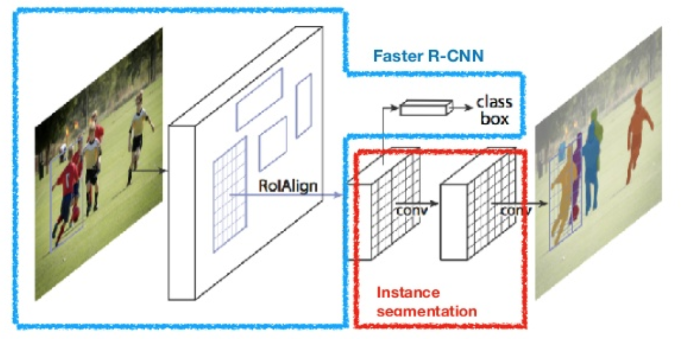 Mask R-CNN model