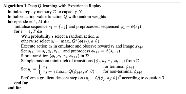 Deep Q-Learning Algorithm with Experience Replay