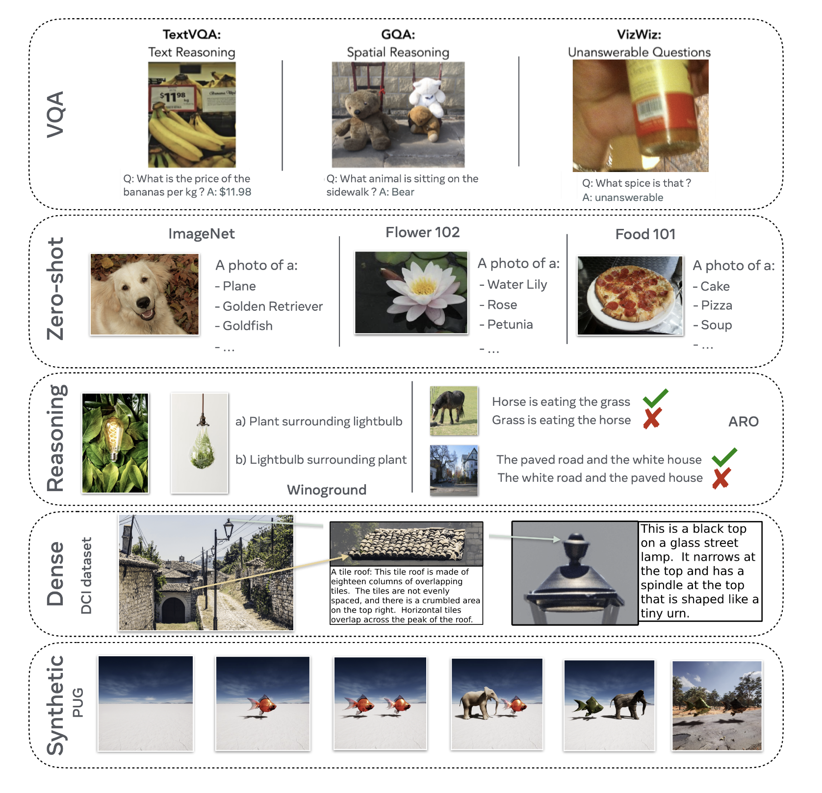 Overview of evaluation methods for vision language models