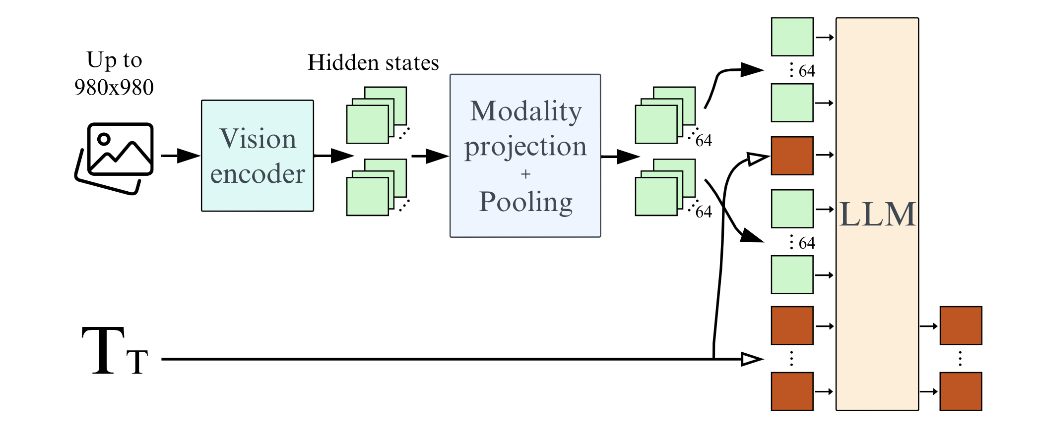 Idefics2 model architecture