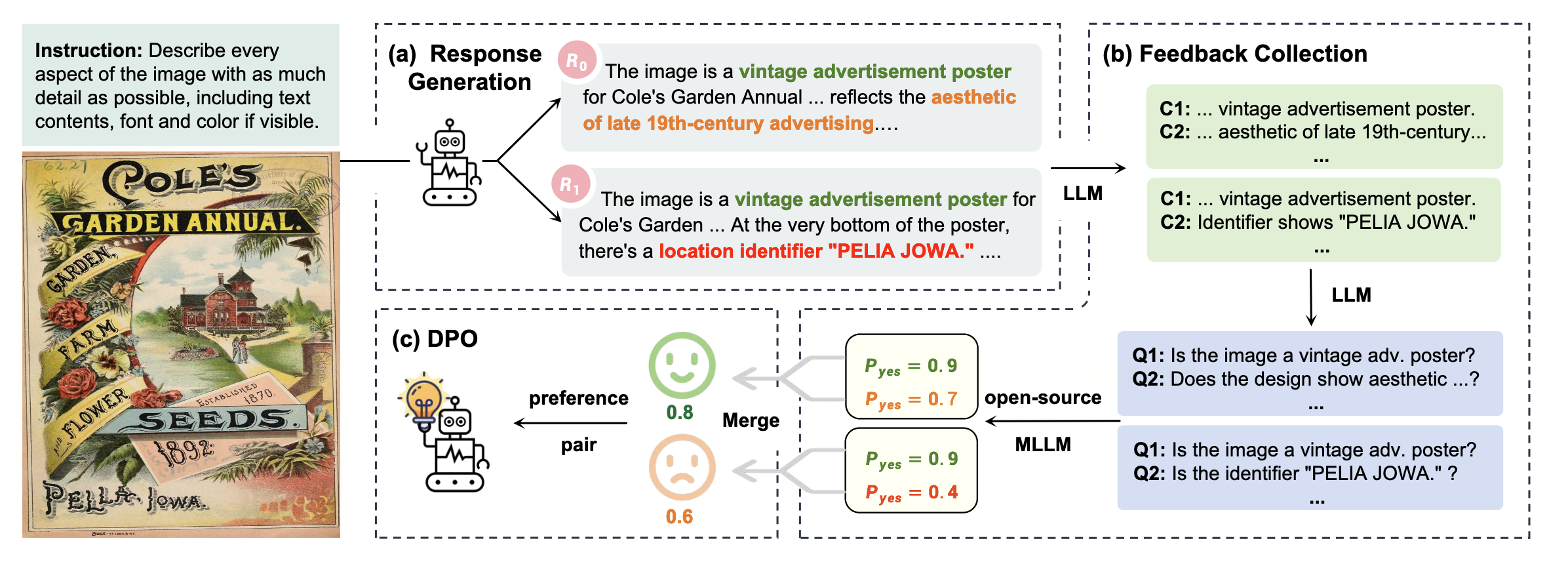 RLAIF-V framework for hallucination reduction