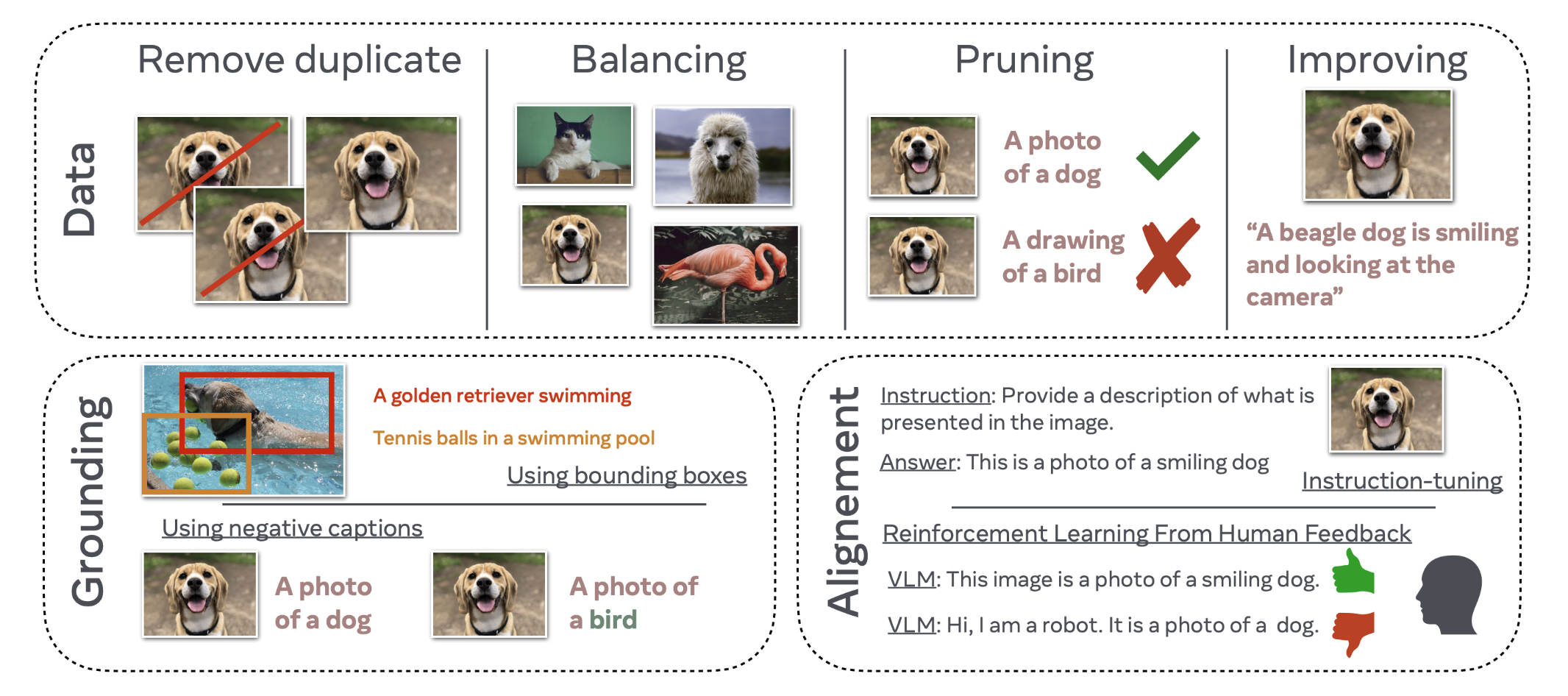 Important training decisions to make